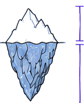 Iceberg: visible tip versus hidden mass below the waterline